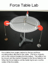 Force Table Lab PowerPoint