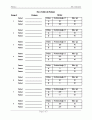 Force Table Lab Data 