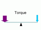 Torque PowerPoint